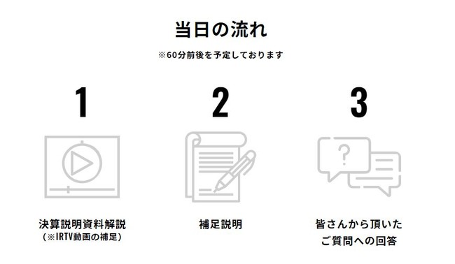 上半期決算発表 およびオンライン決算説明会開催 11月15日18時 のお知らせ 株 ライトアップ 証券コード 6580 のプレスリリース