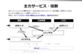 Jプラットフォーム提携パートナー募集に関するお知らせ