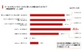 メールマガジン起点の購買行動が活性化!? 生成AI・SNS台頭時代におけるメールマガジンの役割とは
