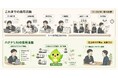 ライトアップ、AI同士が「0次面接」を行う人材紹介サービス「ハチドリAIエージェント」を提供開始