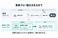 ライトアップ、米TypeSafe AIの新型AIモデル「Jev」の導入支援を開始。自社サービス第一弾として、会議中に業務フロー図をリアルタイム生成する「その場フロー」を提供開始