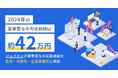 2024年の夏季賞与平均支給額は「422,643円」ジョブカンが夏季賞与の実態調査を性別・年齢別・企業規模別に実施