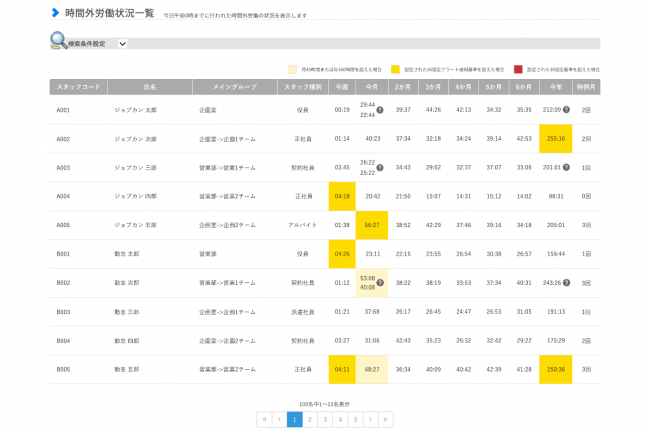 ※「時間外労働状況一覧」管理画面イメージ