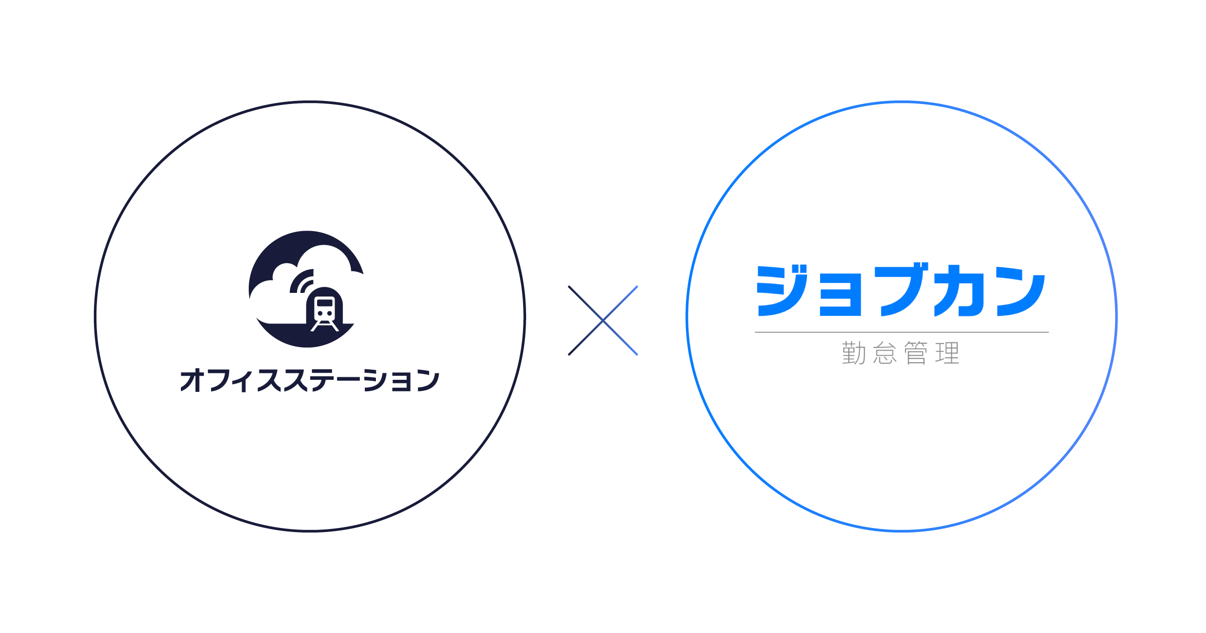 「ジョブカン勤怠管理」と、クラウド型労務手続きシステム「オフィスステーション」がAPI提携