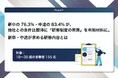 【最新調査】新卒の76.3%・中途の83.4%が、他社との条件比較時に「研修制度の有無」を判断材料に。新卒・中途が求める研修内容とは