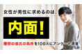 女性が理想の彼氏に最も求めるのは「内面」52.00％｜妥協できるのは「外見」73.00％、理想通りの彼氏に出会えた経験は43.00％（ハッピーメール調べ）