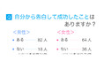 3回目のデートは告白のベストタイミング!おすすめのデートスポットとは?