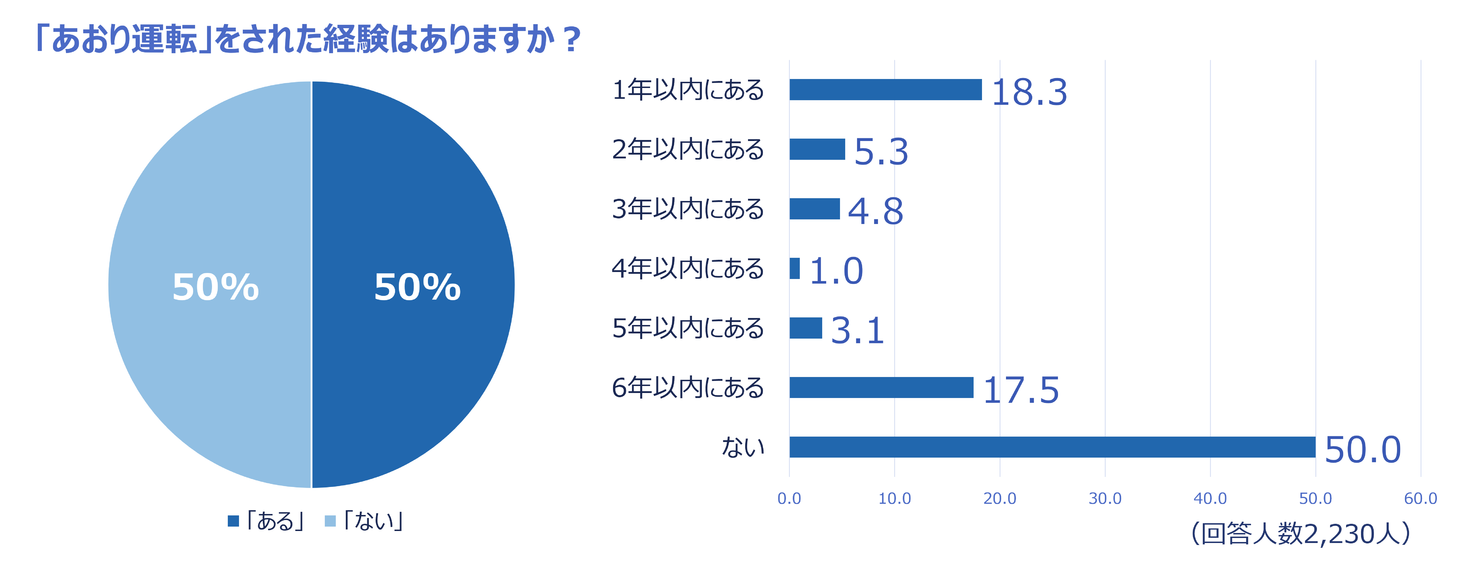 安全運転の人間科学 １/企業開発センター/日本交通心理学会-