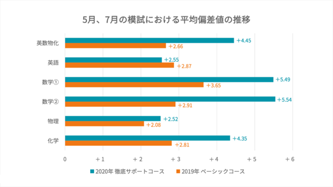 駿台予備学校、来年度よりatama＋を全生徒に活用へ | 学校法人駿河台学園のプレスリリース