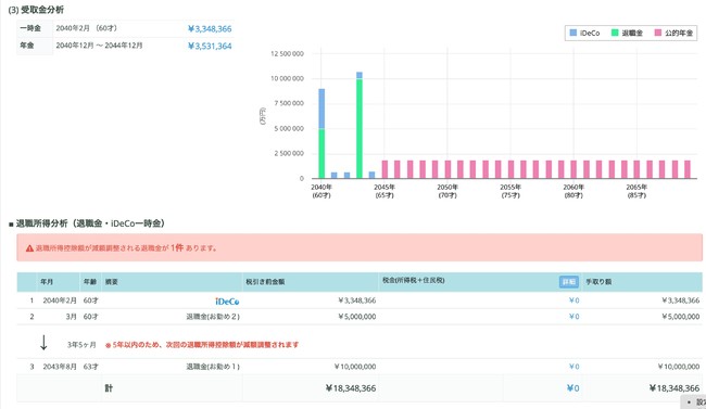 受取金・退職所得分析