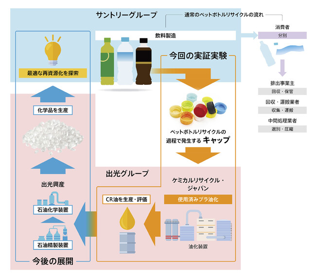 今回の実証実験と、今後目指す姿