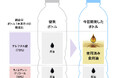 使用済み食用油由来のバイオパラキシレンを使用したペットボトルを世界で初めて※2商品に導入