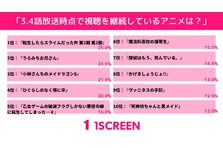 0人に聞いた 次に実写化して欲しい少女漫画は 予想キャストと共に紹介 株式会社vivianeのプレスリリース