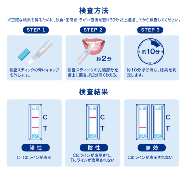 口に咥えて待つだけ・１０分で検査】新型コロナウイルス抗原検査スティックTMを販売開始！｜東亜産業のプレスリリース