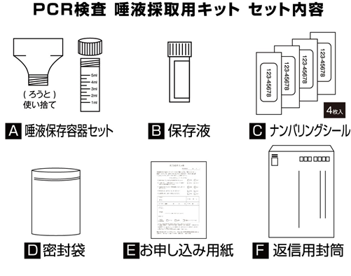 Pcr検査センターを東京 飯田橋にオープンした東亜産業が 新型コロナウイルスpcr検査 唾液採取用検査キットを発売 東亜産業のプレスリリース