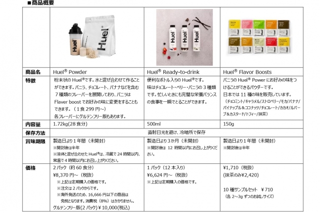 Huel 完全栄養食 powder 1.7kg バナナ味 コーヒー味 ベリー味食品/飲料/酒