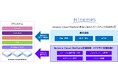統合運用管理ソフトウェア「Hinemos」がNutanix Cloud Platformに対応