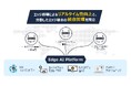 エッジAIの容易な導入を実現する「Edge AI Platform」 サービスを提供