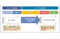 AIのためのデータ活用プラットフォーム「Oracle Database 23ai」移行支援サービスの提供を開始