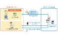 LLMアプリケーションのセキュリティ対策を支援する「INTELLILINK AIセキュリティ診断 for LLMアプリケーション」を開始