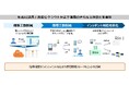 統合運用管理ソフトウェアの最新版「Hinemos® ver.7.2」を提供開始