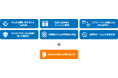 NTTデータ先端技術、「Prossione Virtualization」の導入・運用支援サービス提供開始