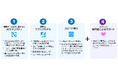 NTTデータ先端技術、「INTELLILINK Private AI スタートパック」Light版を提供開始