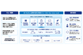 NTTデータ先端技術とNTTデータ ニューソン、「AI-Native開発内製化支援ソリューション for intra-mart」を提供開始