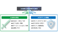 AIリスク診断から対策実行・運用まで支援する「AIガバナンスコンサルティングサービス」を提供開始