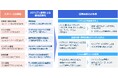 「INTELLILINK 統合運用ソリューション」を刷新し、生成AIを活用した運用高度化を実現