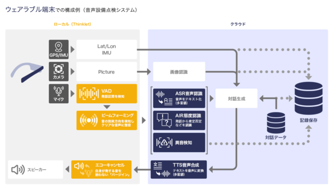 ソリューション構成例