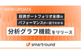 smartround、投資ポートフォリオ全体のパフォーマンスが一目でわかる「分析グラフ」機能をリリース
