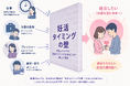 プレコンセプションケアの普及とともに浮かび上がる「妊活タイミングの壁」