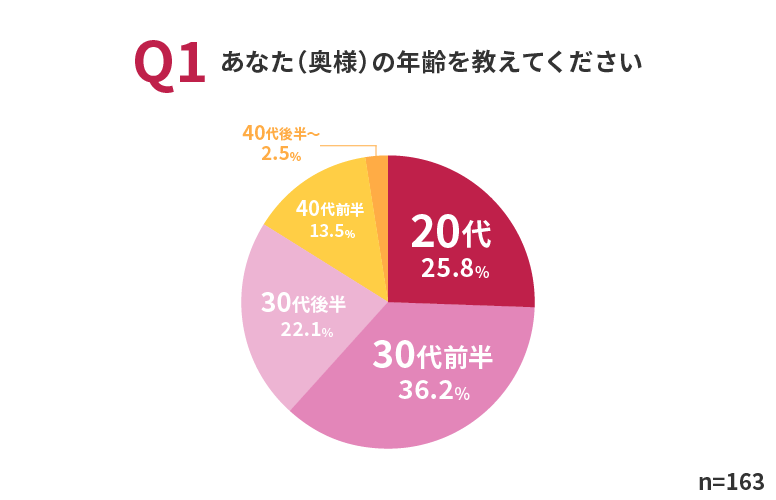 新しい妊活スタイル「シリンジ法」の利用実態がはじめて明らかに