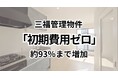 「初期費用ゼロ」賃貸物件が約93％まで増加｜愛媛県松山市・三福管理のマンション・アパート調査