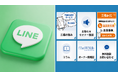 【三福管理センター 】オーナー様とのつながりを深める「三福みくじ」が好評！公式LINE登録者数530名を突破