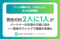 男性の2人に1人がパートナーの生理の不調に悩み―関係ギクシャクで離婚の危機も