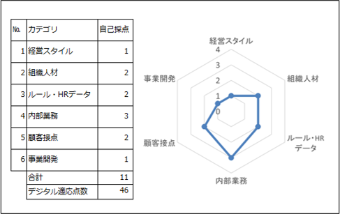 リアルdxプロジェクト 始動 リブ コンサルティングのプレスリリース