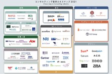 21年版日本における 働きがいのある会社 ランキングにてベストカンパニーに7年連続で選出いただきました リブ コンサルティングのプレスリリース