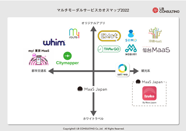 リブ コンサルティング 急成長するmaasアプリ マルチモーダルサービスカオスマップ 22年版 を公開 Dx With Dx戦略をサポートする Dx With