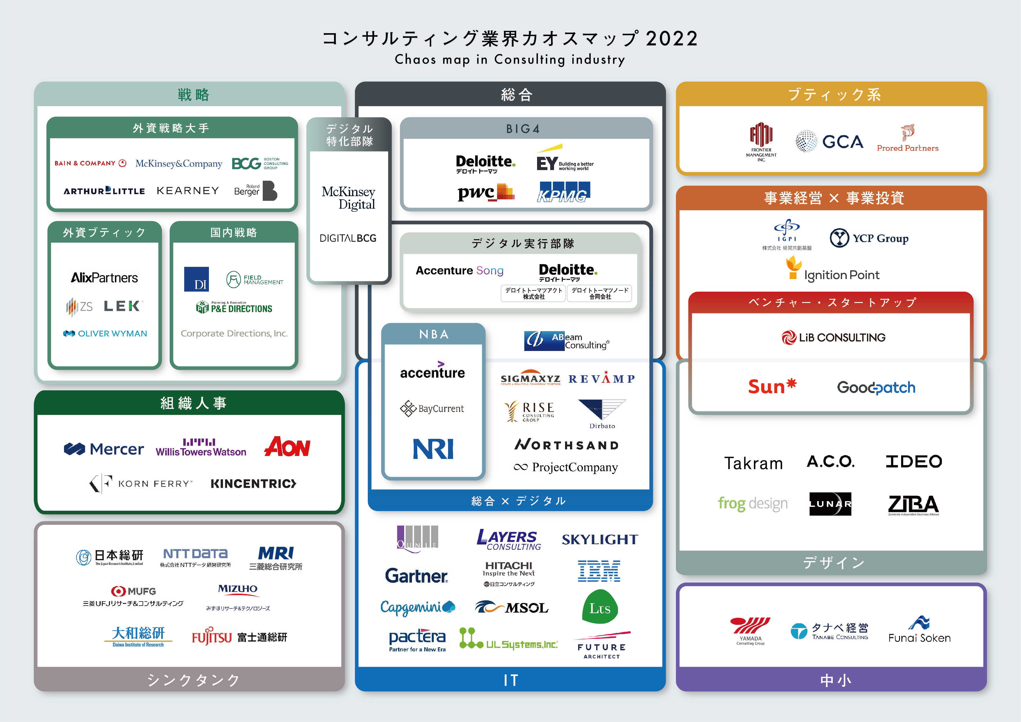 リブ コンサルティング コンサルティング業界カオスマップ22 を公開 リブ コンサルティングのプレスリリース