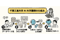 千葉工業大学、国内初となる「AI大学講師」を共同開発