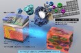 マントルに広がる「物質のムラ」 その空間スケールを初めて物的証拠で特定