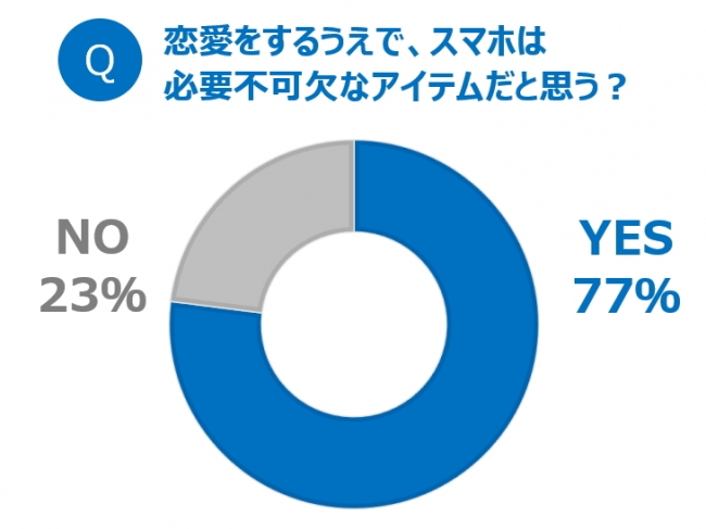 Techable テッカブル 海外 国内のネットベンチャー系ニュースサイト