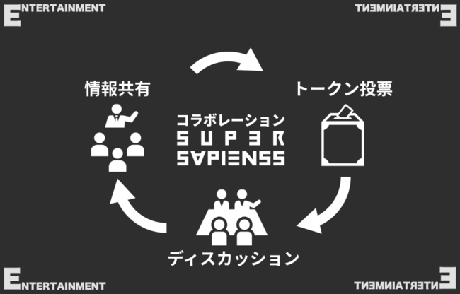 共創型コミュニティについて