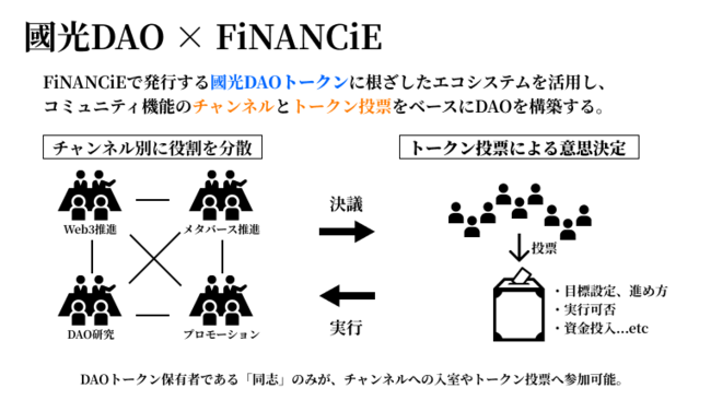 國光DAO×FiNANCiE