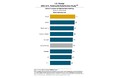  J.D. パワー 2021年米国オンライン診療サービス顧客満足度調査℠