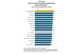 J.D. パワー 2021年米国個人資産運用モバイルアプリ顧客満足度調査℠