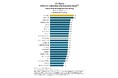 J.D. パワー 2023年米国個人向け生命保険顧客満足度調査℠/J.D. パワー 2023年米国個人向け年金保険顧客満足度調査℠