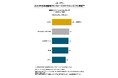 J.D. パワー 2023年日本自動車テクノロジーエクスペリエンス調査℠
